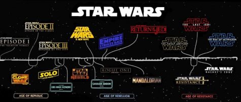 USA TODAY Graphics on X: Are you about to watch the new season of The  Mandalorian and wondering how it fits into the timeline of the Star Wars  universe? This is the