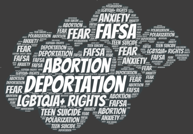 Illustration courtesy of Free Word Cloud Generator. 